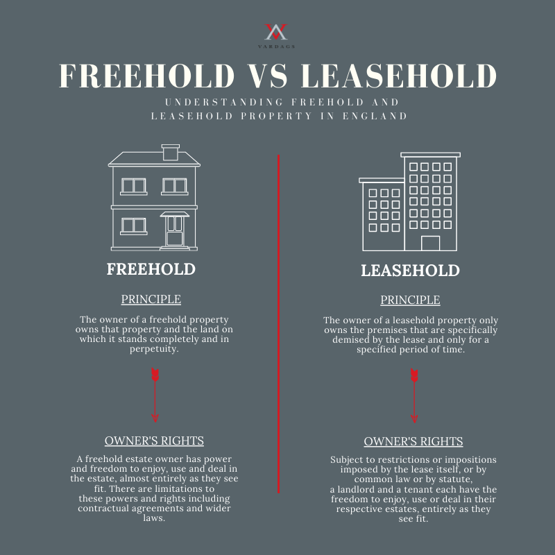 Vardags | Freehold vs Leasehold: Understanding property in England