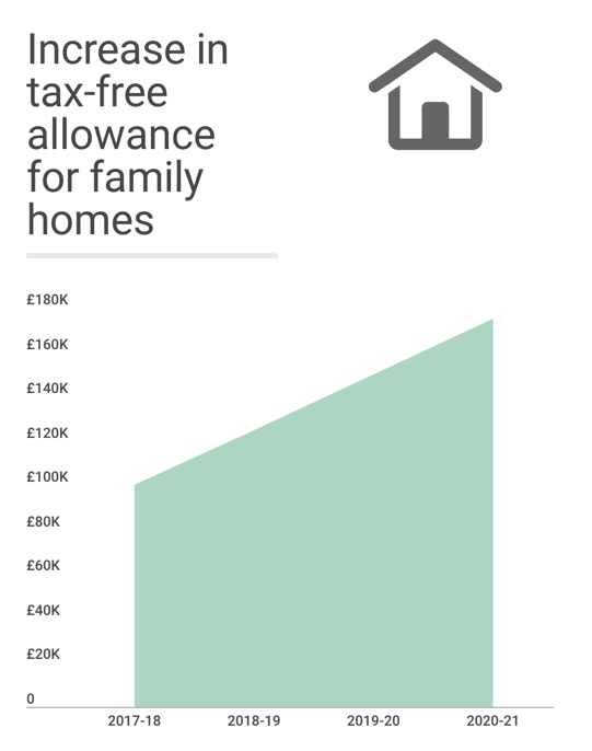 taxfreeallowance